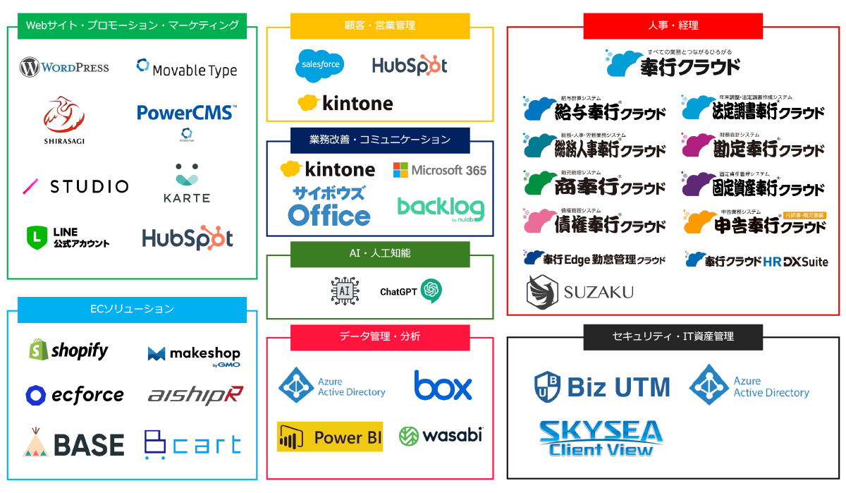 主な取扱製品