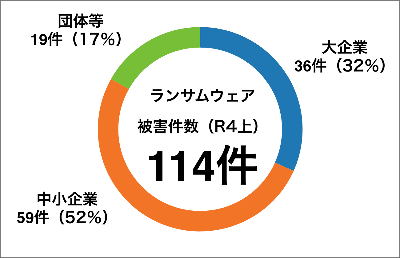 グラフイメージ