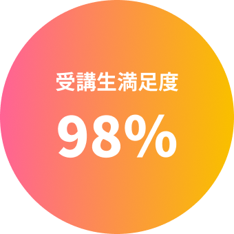 受講生満足度98%