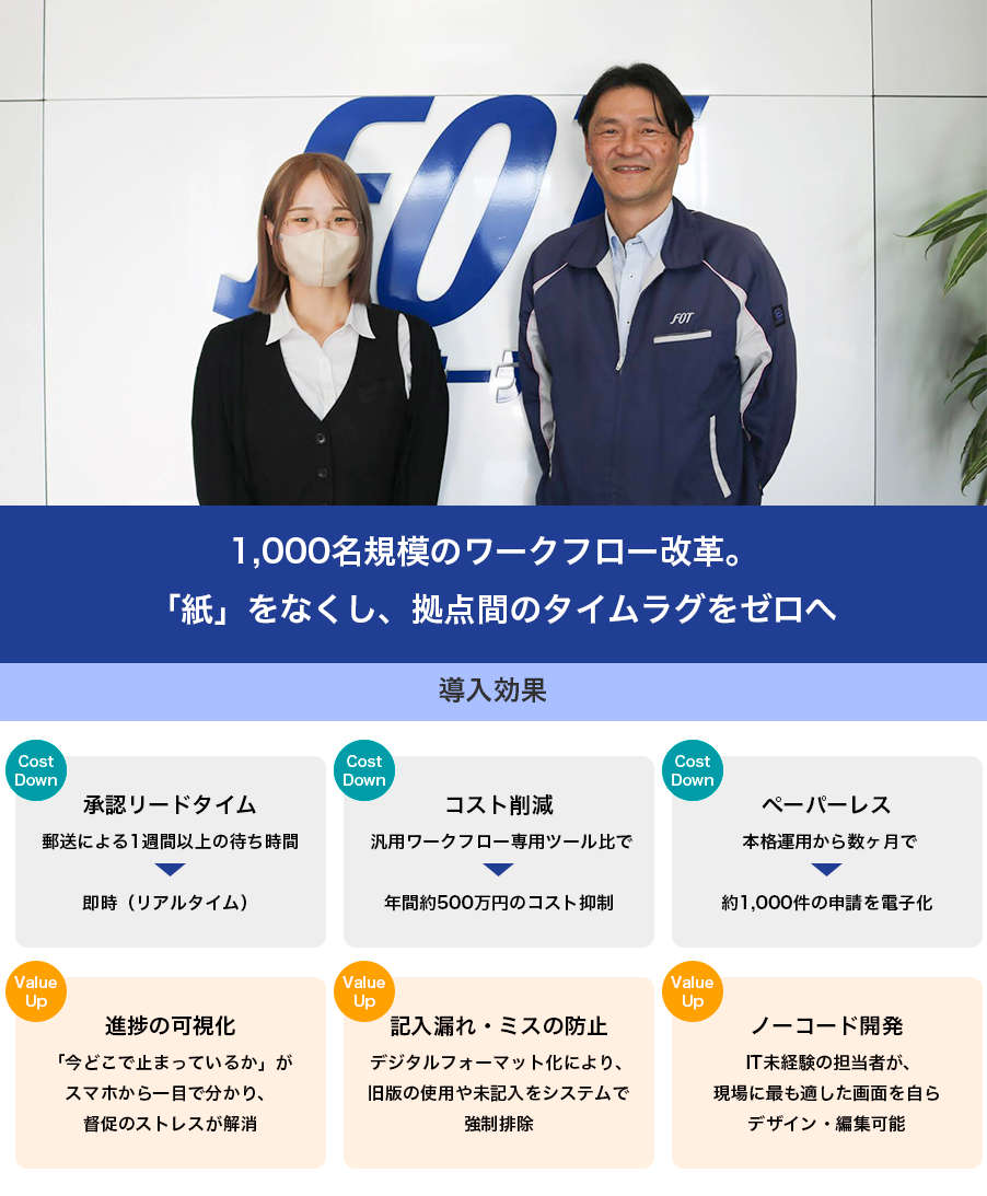 1,000名規模のワークフロー改革。「紙」をなくし、拠点間のタイムラグをゼロへ