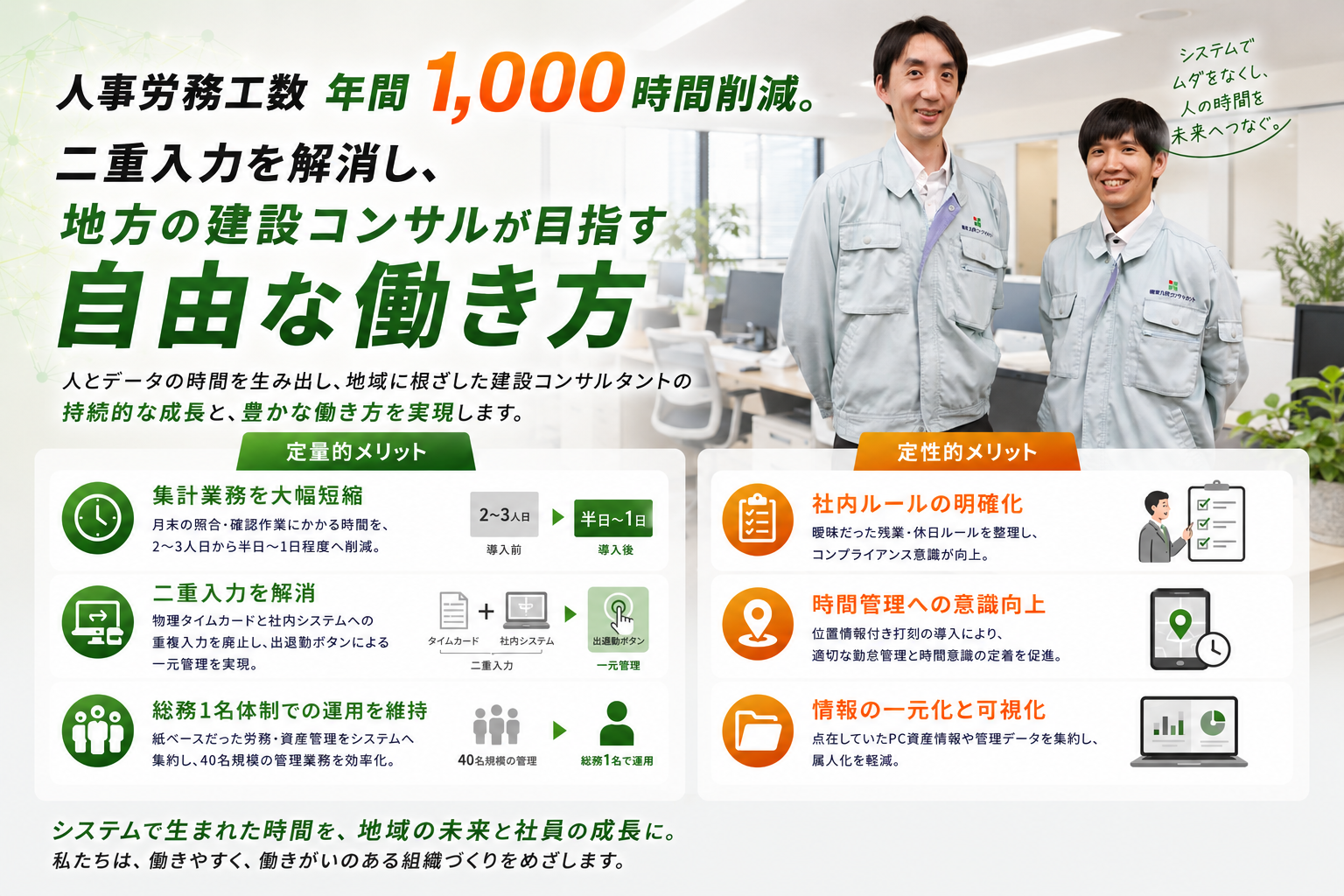 人事労務工数年間1000時間削減。二重入力を解消し、地方の建設コンサルが目指す自由な働き方